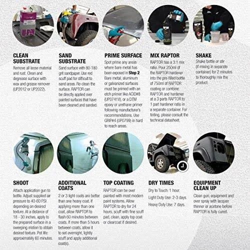 U-POL Raptor Safety Blue Urethane Spray-On Truck Bed Liner & Texture Coating, 2 Liters