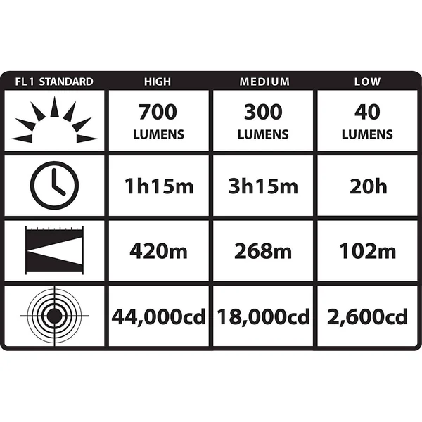 Streamlight 74813 Strion Dual Switch HPL Flashlight