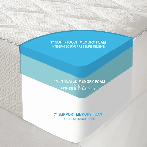 Rio Home Fashions Loftworks Twin Size Plush Top Medium Firm 10 inch Gel Memory Foam Mattress - Quilted Top Twin