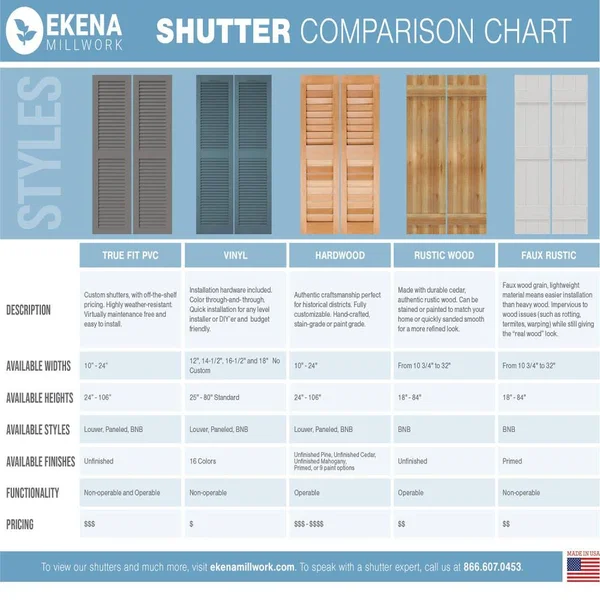 Ekena Millwork 16-1/8x22 x 67x22 True Fit PVC Three Board Joined Board and Batten Shutters w/Z-Bar, Starless Night Blue (Per Pai