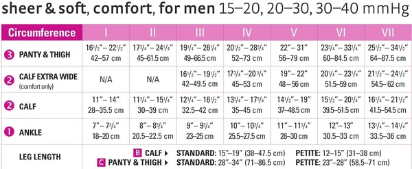 Mediven Comfort Closed Toe Compression Knee High Stockings 30-40 mmHg