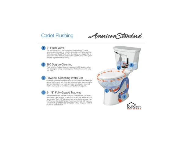 American Standard Cadet Pro Elongated Toilet Bowl - White