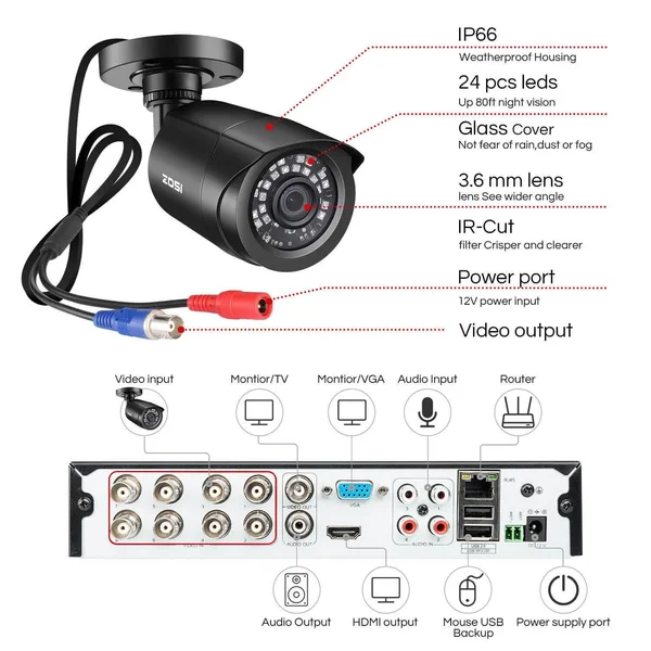 ZOSI HD 8CH 1080p DVR 720p Outdoor Home Surveillance Security Camera System 8 CH