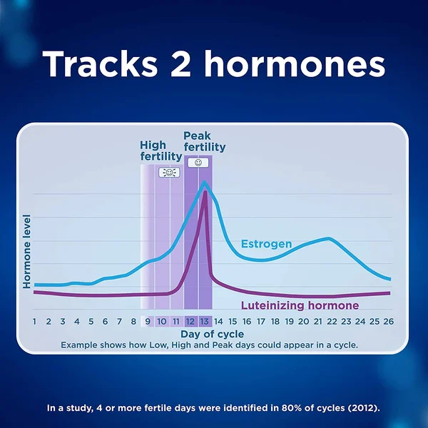 Clearblue Connected Ovulation Test System Featuring Bluetooth Connectivity and Advanced Ovulation Tests - 40 Count