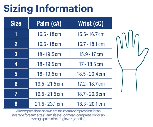 Jobst Bella Strong Glove 20-30 mmHg - Black, 5