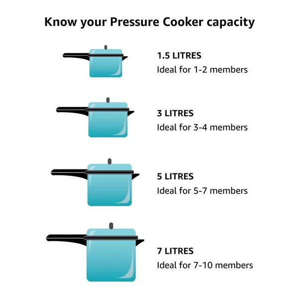 Prestige 5.5L Alpha Deluxe Induction Base Stainless Steel Pressure Cooker - 5.5-L