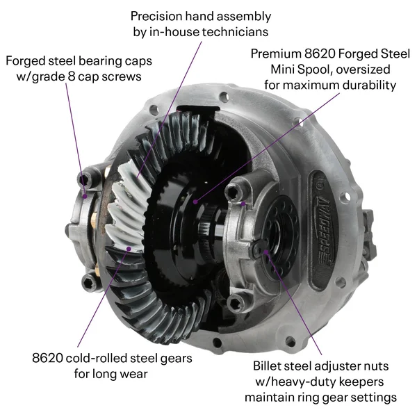 Ltnd Ford 9 in. 3rd Member Assembly 28 Spline Mini Spool 5.83 Ratio