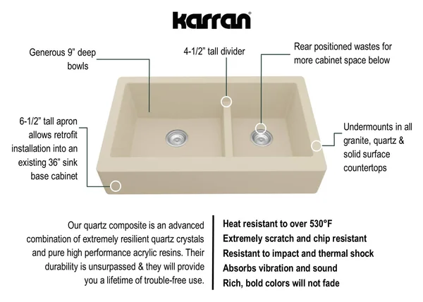 Karran Retrofit Apron-Front Quartz Double Bowl Kitchen Sink (Bisque)