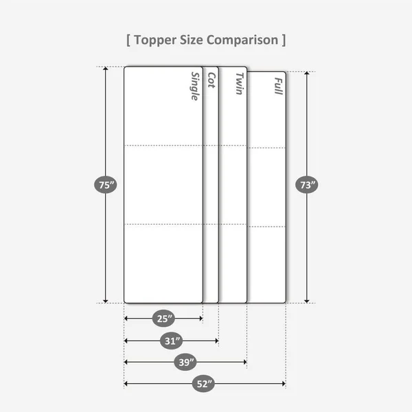 Sleeplanner Memory Foam 4-Inch Tri-Fold Topper