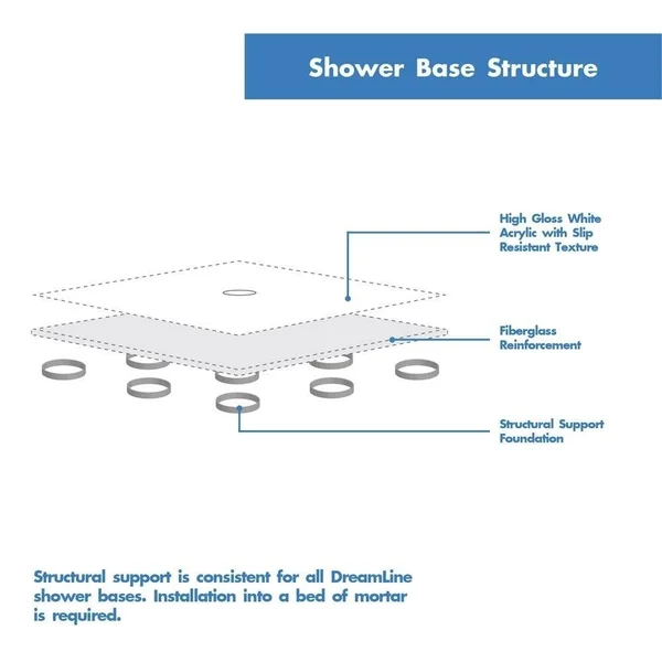 DreamLine DLT-1132540-22 32 x 54 in. Slimline Single Threshold Shower Base - Biscuit