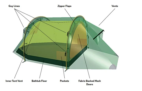 Hilleberg Nammatj 3 Tent Red