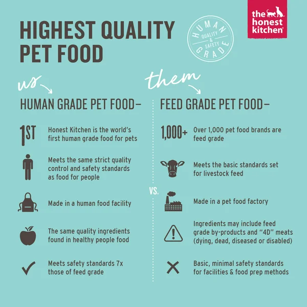 The Honest Kitchen Grain Free Limited Ingredient Turkey Recipe Dehydrated Dog Food, 10lb