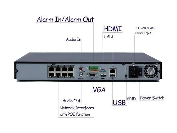 Hikvision DS-7608NI-Q2/8P - 8 CH