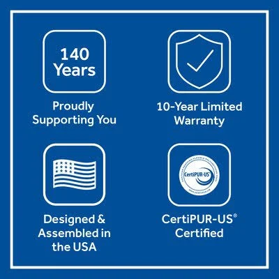 Sealy Response Essentials 10x22 Firm Innerspring Mattress Mattress Size: Full