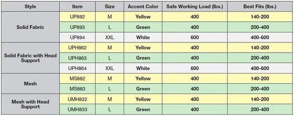 Lumex UP892 Surelift Universal Sling - Medium