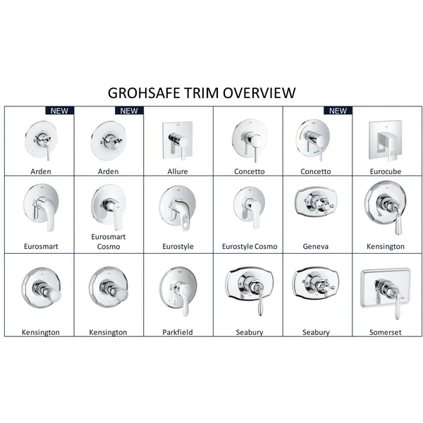 Grohe 19458EN2 Eurosmart Brushed Nickel Pressure Balance Valve Trim