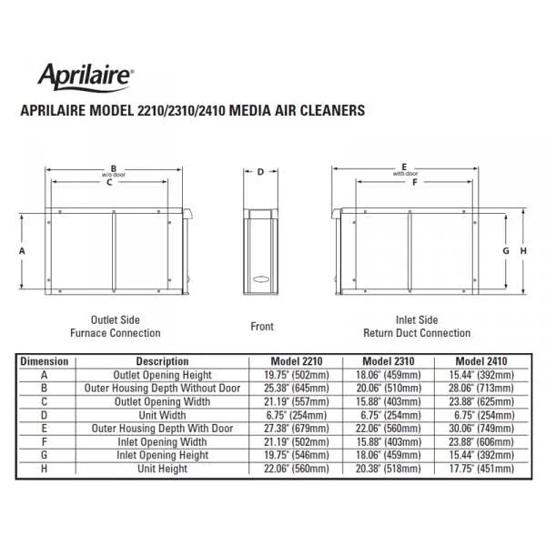 Aprilaire 2310 Media Air Cleaner