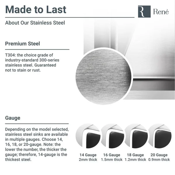 Rene R1-2015-18 Single Bowl Topmount 3/4x22 Radius Stainless Steel Kitchen Sink in 18-Gauge with Grid and Basket STRAINER